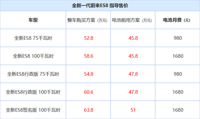 全新ES8：尺寸超越Q7，豪华不输X5，大六座真香！