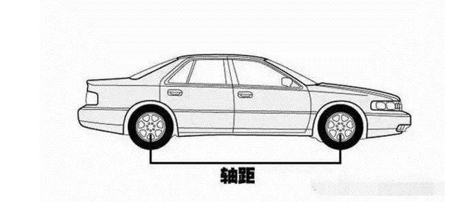 汽车的级别是怎么划分，轴距是其中一个因素，让我们了解下轴距