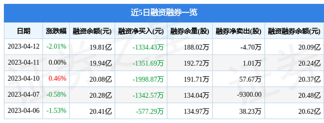 江特电机（002176）4月12日主力资金净卖出1.06亿元