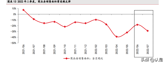 房地产行业分析报告：如何看待当前地产板块的配置逻辑？