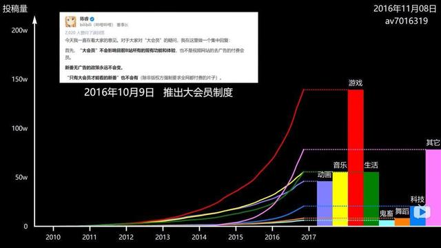 “中国YouTube”发展史