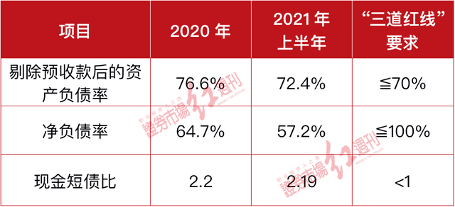 千亿房企正荣地产两周大跌超70%！股价崩盘背后：多地项目“工抵房”、首付款未入监管账户