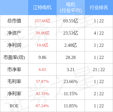 江特电机（002176）4月12日主力资金净卖出1.06亿元