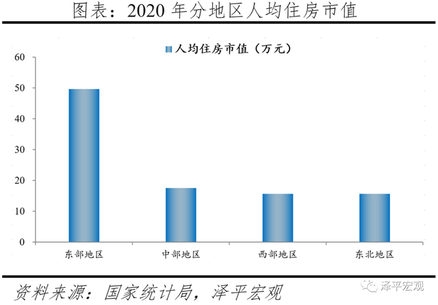 中国住房市值报告：2021