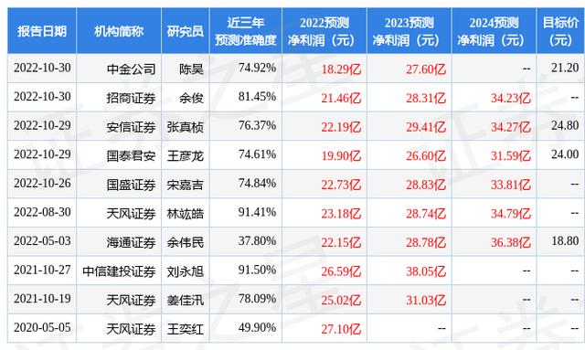 群益证券：给予亨通光电增持评级，目标价位23.0元