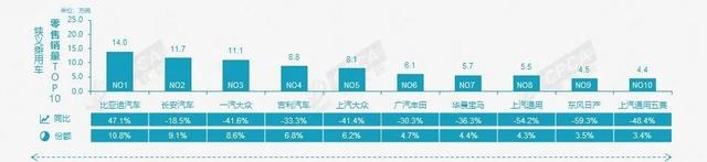 1月汽车销量：宝马进入前十，消费又升级了？