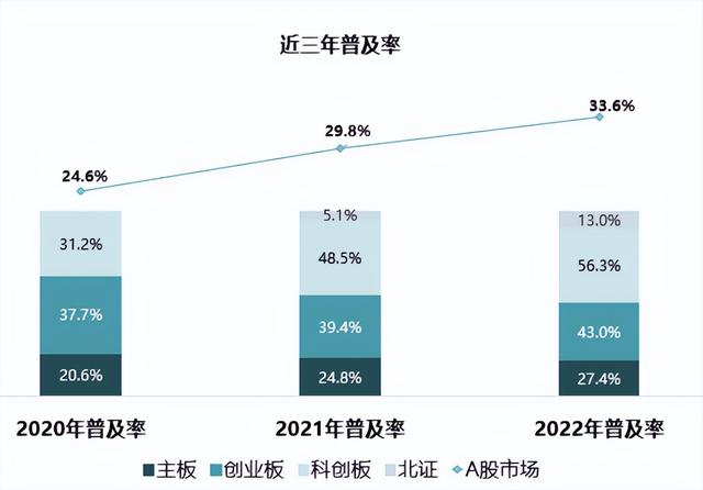 2023上市公司股权激励：“弹性”“精准”“个性化”成趋势