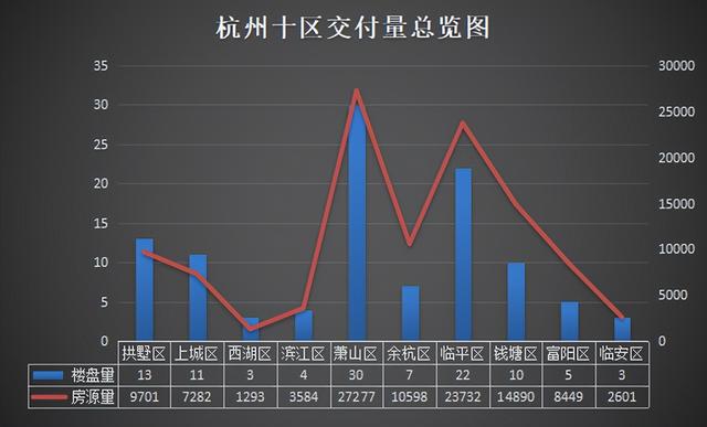 突发！杭州二手房成交破万套，创24个月新高，房价要涨？