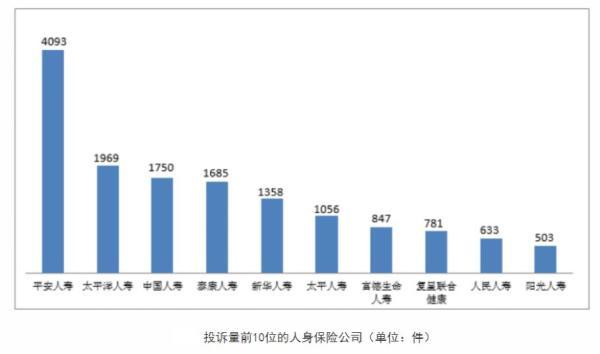 银保监会出手！又有险企被罚，涉“三宗罪”