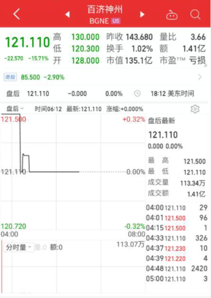 纳指跌超370点！特斯拉跌超8%，苹果一夜1296亿美元市值蒸发，让出市值全球第一公司“宝座”，发生了什么？