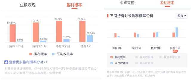 我是怎么分析一只基金的业绩表现的