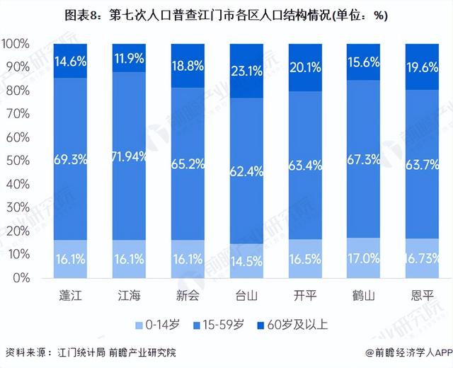 收藏！一文读懂2023年江门市发展情况(民生篇) 江门市房价全省第十