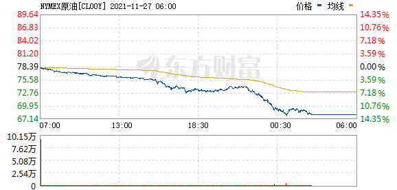 突发！中东股市巨震，沙特开盘暴跌5%，A股如何走？机构解读来了