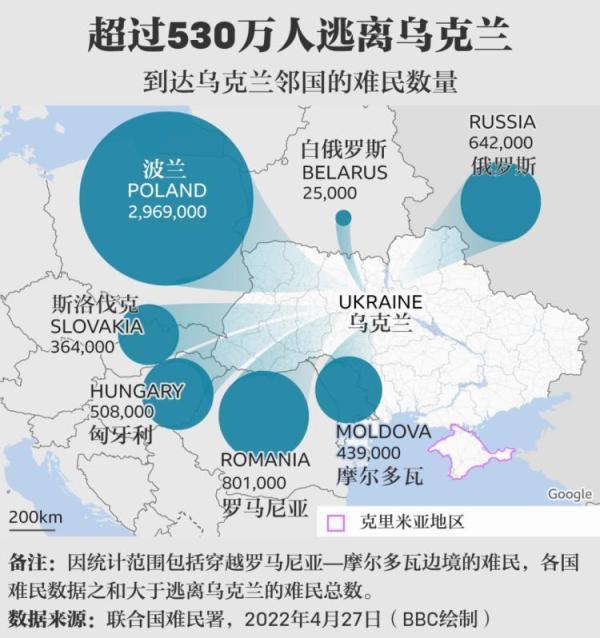 俄乌冲突两个多月了，欧洲到底被美国捅了几刀？