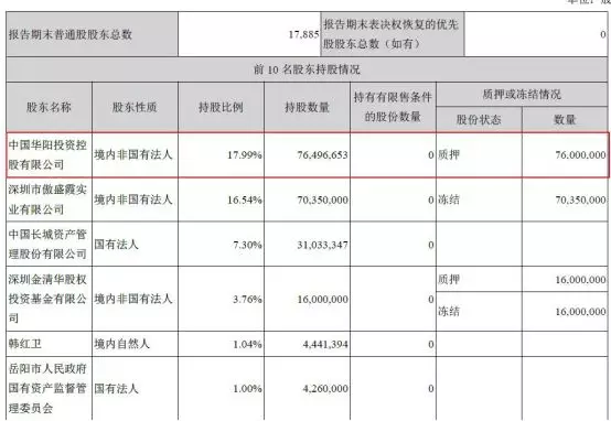 假央企频繁出没！恒立实业二股东真假央企身份惹眼