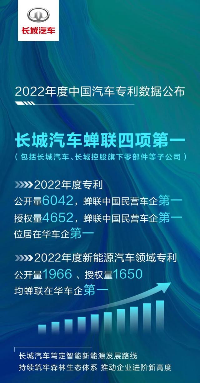 销量下滑不代表没挣钱 净利润破80亿 聊聊长城汽车2023年年报