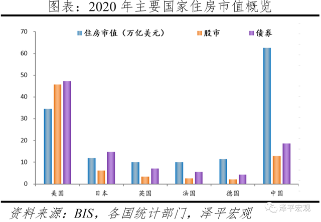 中国住房市值报告：2021