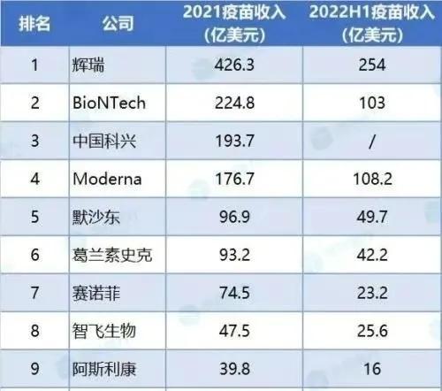 中国刚刚放松疫情管控，美国收割的镰刀就举起来了