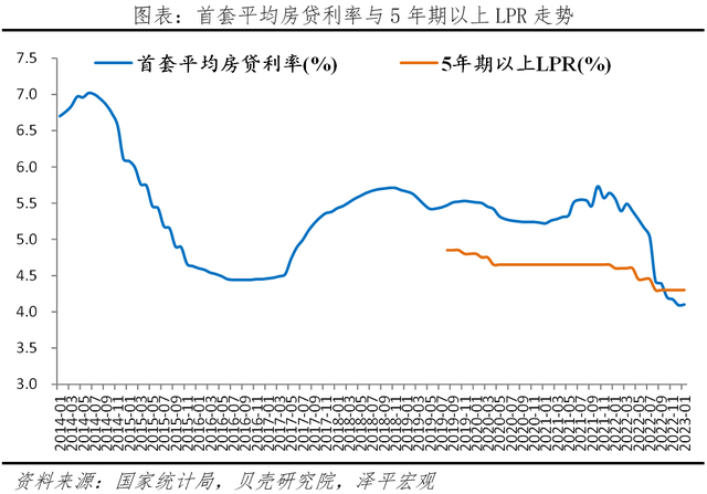 下调存量房贷利率，应对提前还贷潮