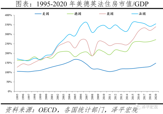 中国住房市值报告：2021