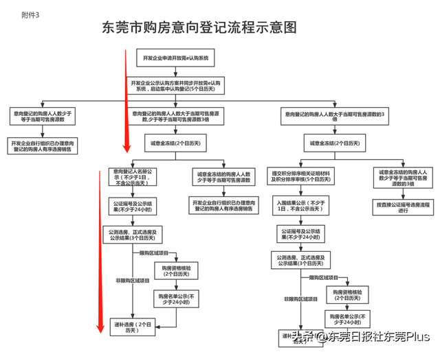 “云监督”下，瑧湾汇花园住宅首开选房顺序公证摇号结果出炉