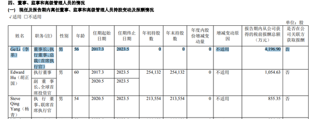 暂居A股榜首！药明康德董事长年薪高达4196万，但市值已跌2500亿