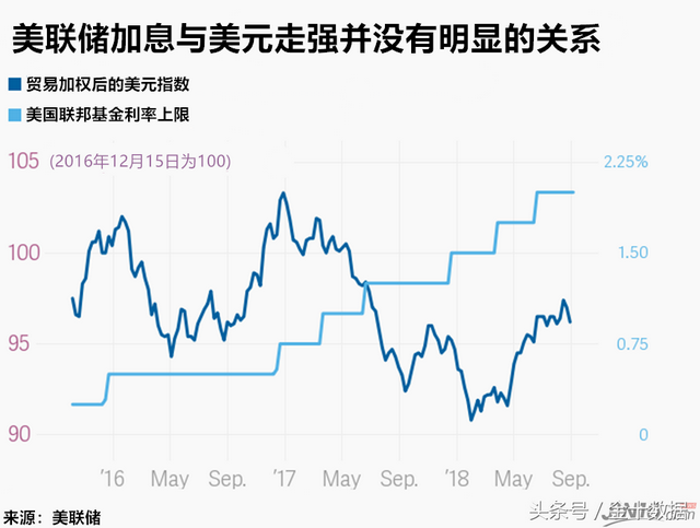 美元涨不动了？美国双赤字持续扩大，美国经济或即将进入大衰退？