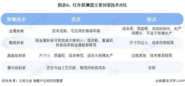 干货！2021年中国MEMS传感器行业龙头企业分析——高德红外