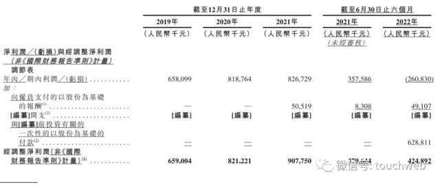 卫龙食品上市：市值247亿港元 高瓴红杉腾讯云锋浮亏严重