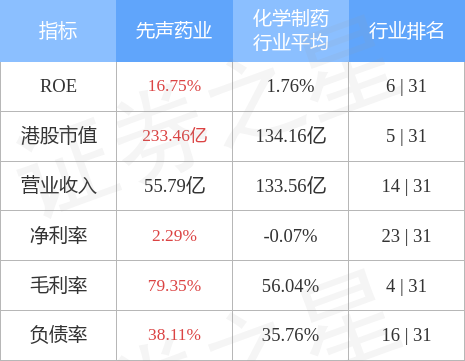 先声药业(02096.HK)公布，董事会已知悉公司股份在联交所的价格及成交量近期的不寻常变动