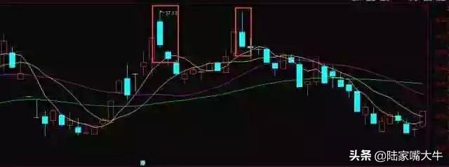 双针见顶K线形态，股价容易见到高点，要马上逃离！【实战图解】