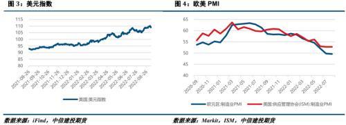 镍&不锈钢：不锈钢连涨不停，现货成交现转弱迹象