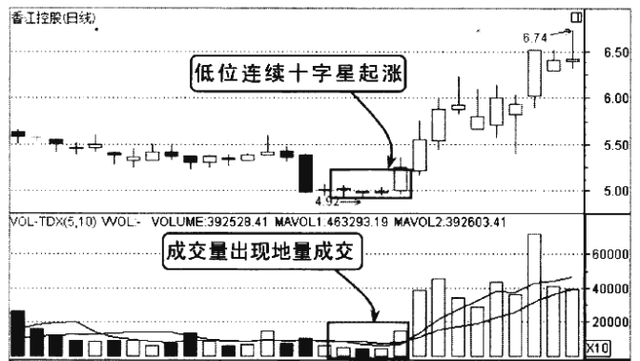 中国股市：一旦底部出现这两种形态，坚决捂住，股价必然上涨