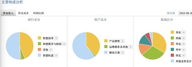 揭秘妖股竞业达：概念诱人 业绩寒碜 尾盘直线跌停