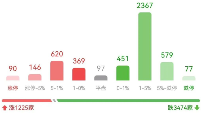 今晚实质性利好来了，信心比什么都重要