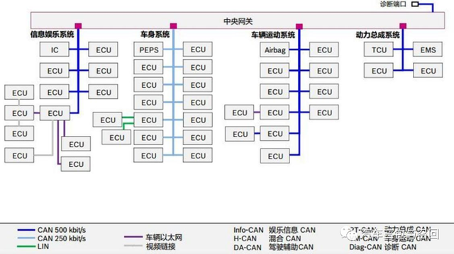 汽车365：汽车域控制器是什么？