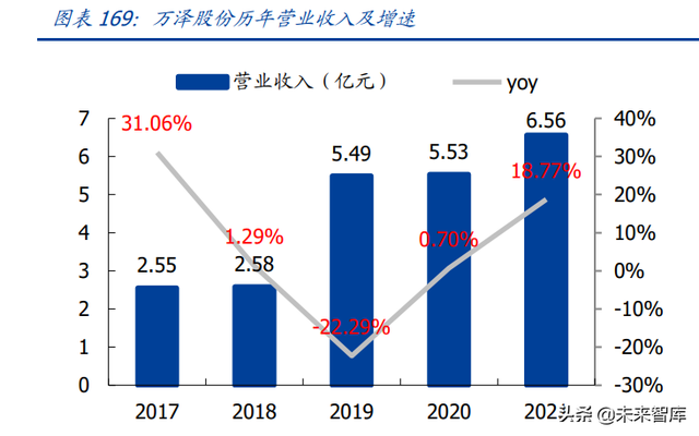 航空发动机行业深度报告（下）：投资分析