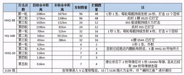 精确计算，我国航母战斗群能否抵御美国航母舰载机的饱和攻击？