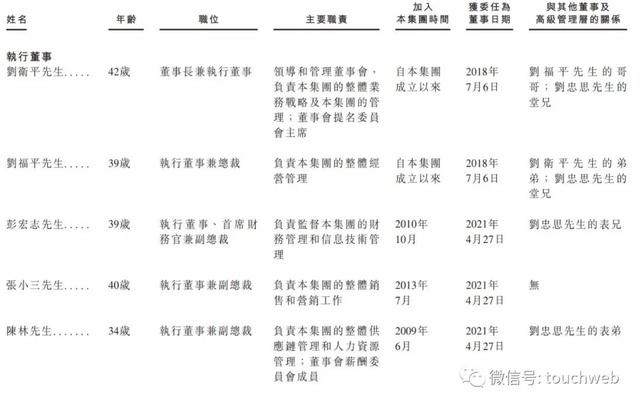 卫龙食品上市：市值247亿港元 高瓴红杉腾讯云锋浮亏严重