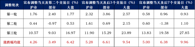 今晚实质性利好来了，信心比什么都重要