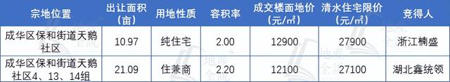 每天法拍成交5-6套且大多还是溢价成交？实探主城东门法拍楼盘