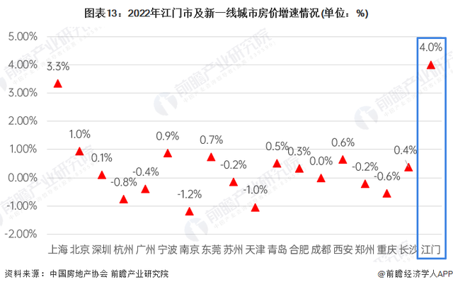 收藏！一文读懂2023年江门市发展情况(民生篇) 江门市房价全省第十