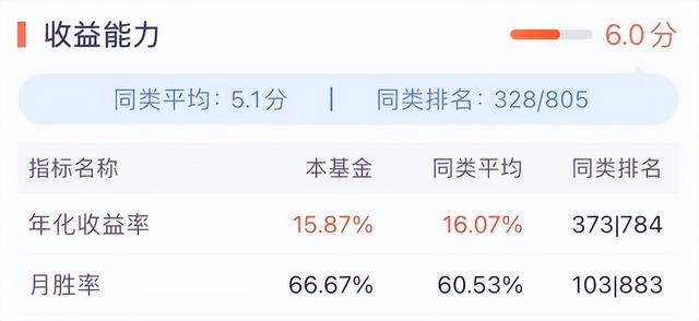 我是怎么分析一只基金的业绩表现的