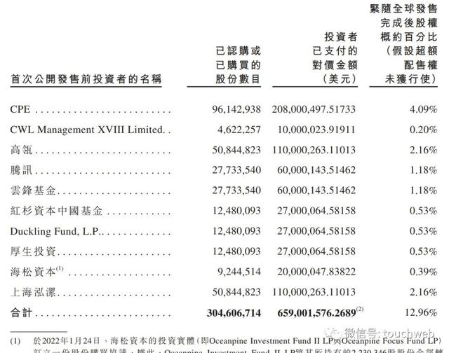 卫龙食品上市：市值247亿港元 高瓴红杉腾讯云锋浮亏严重