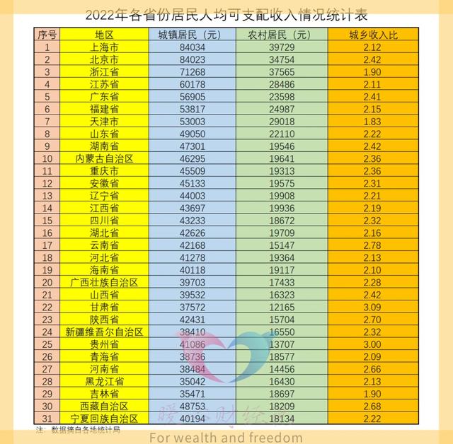 2023年退休人员去世，丧葬费和抚恤金能领多少？注意这四种标准