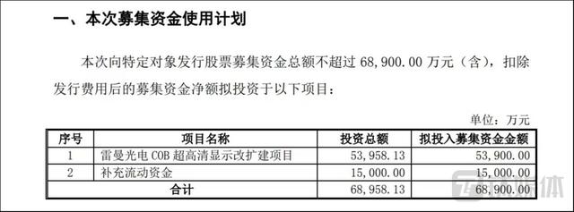 雷曼光电：募投项目惹质疑，再添十四项重大风险提示