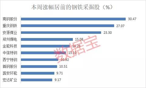 疯涨300%！波罗的海干散货指数这一经济晴雨表指数猛抬头，受益股仅7只，多数还趴地板上（附股）