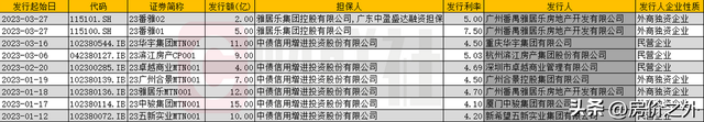 【北京楼市周报】多项目预售，市场成交下跌丨房价之外研究院