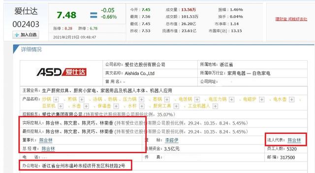 浙江温岭浮现5位富翁、5家A股上市企业？58岁大伯身价千亿