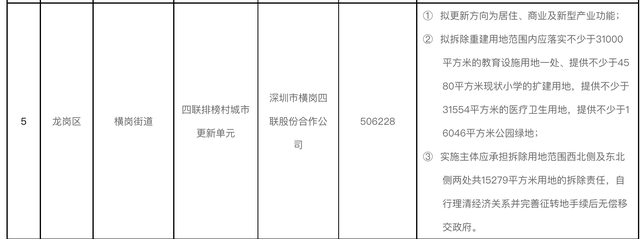 深铁接手恒大集团深圳横岗排榜村旧改项目，总投资464亿元